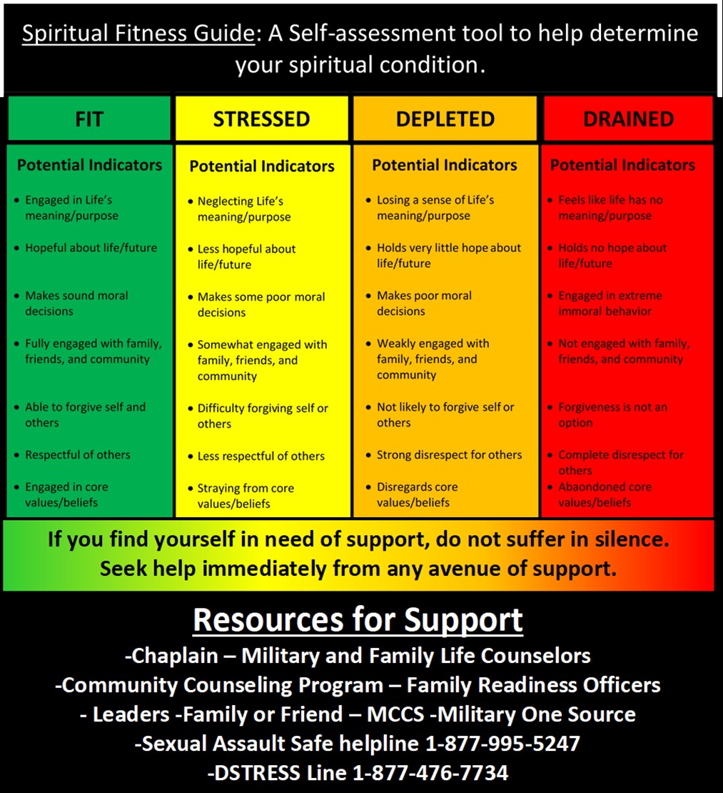 Spiritual Fitness Guide Spiritual Fitness Guide